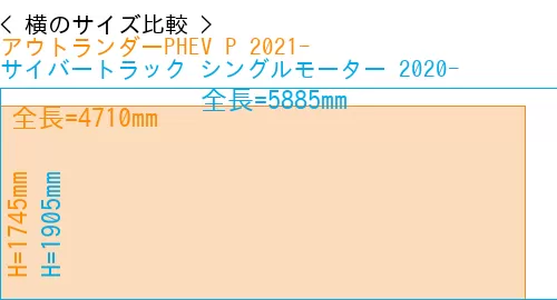 #アウトランダーPHEV P 2021- + サイバートラック シングルモーター 2020-